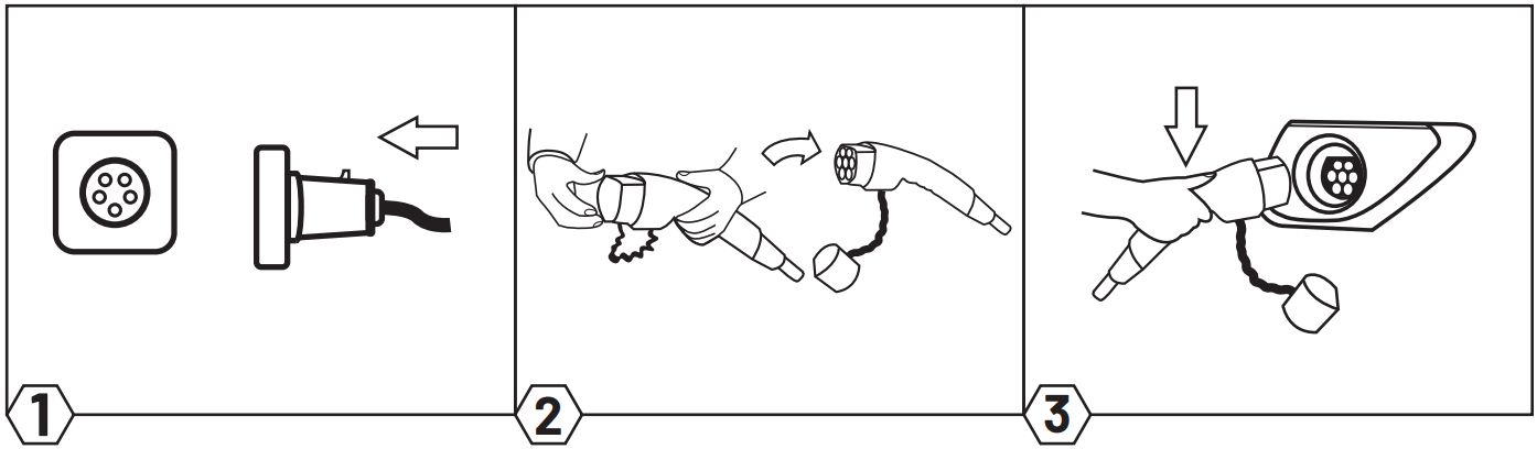 ABSINA EV Charging Cable Mode - FIGURE 1