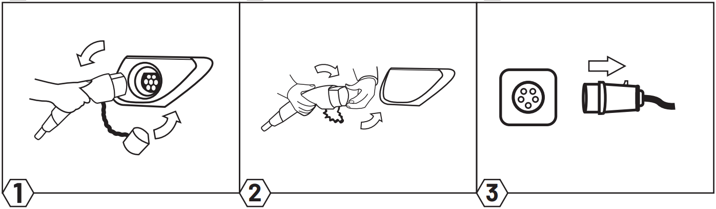 ABSINA EV Charging Cable Mode - FIGURE 2