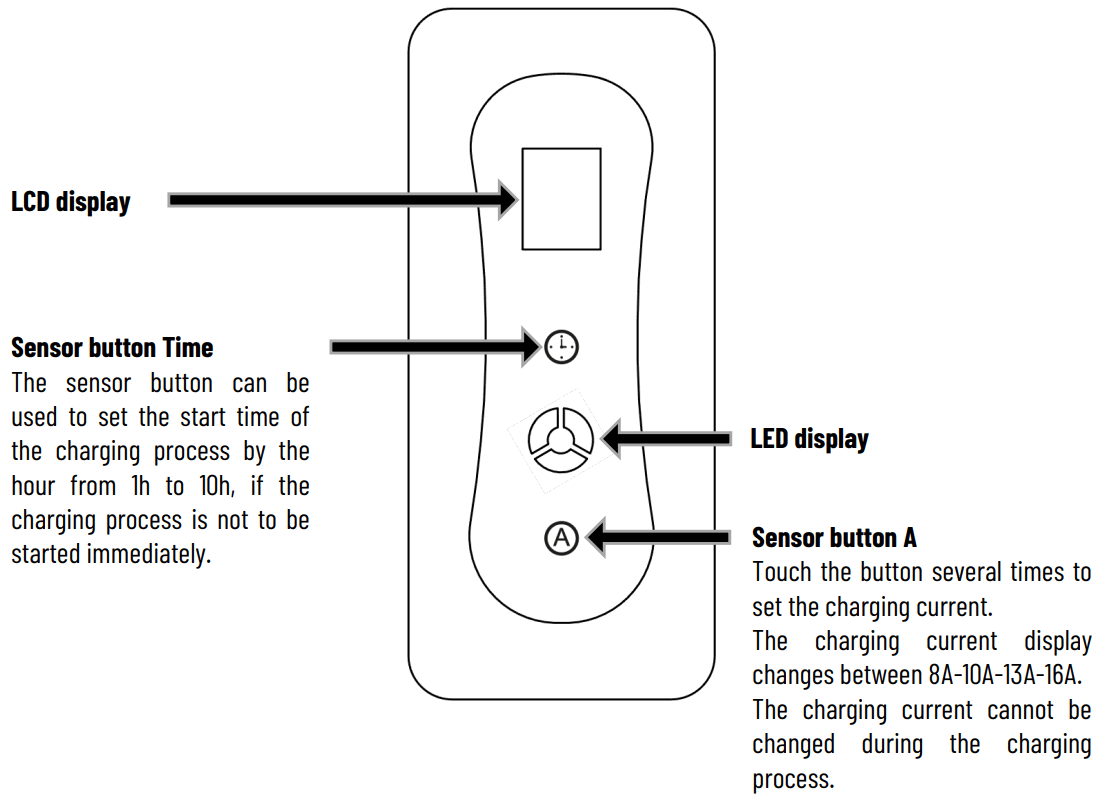 ABSINA EV Charging Cable Mode - FIGURE 3