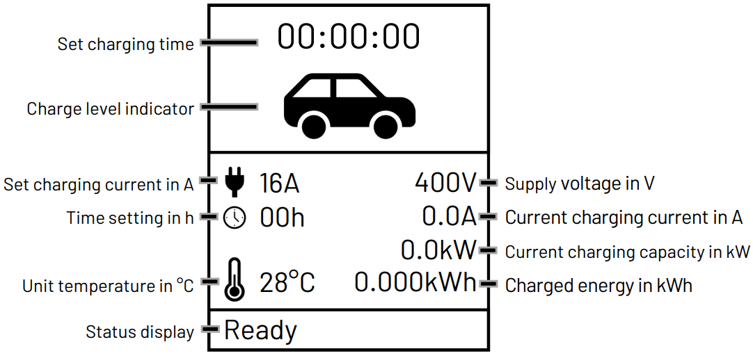 ABSINA EV Charging Cable Mode - FIGURE 4