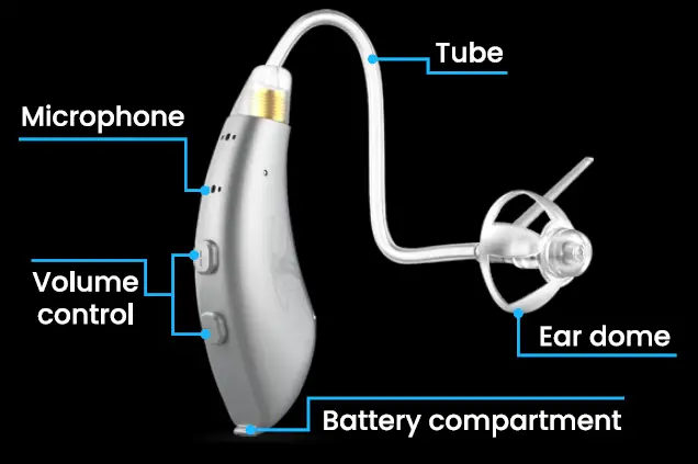 blaidsX-Pro-Hearing-Aids-FIG-2
