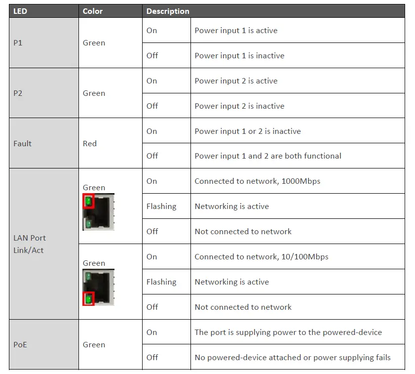 leonton PG2-1600 16-Port-Industrial-Gigabit Po-+-Ethernet-Switch-FIG- (6)