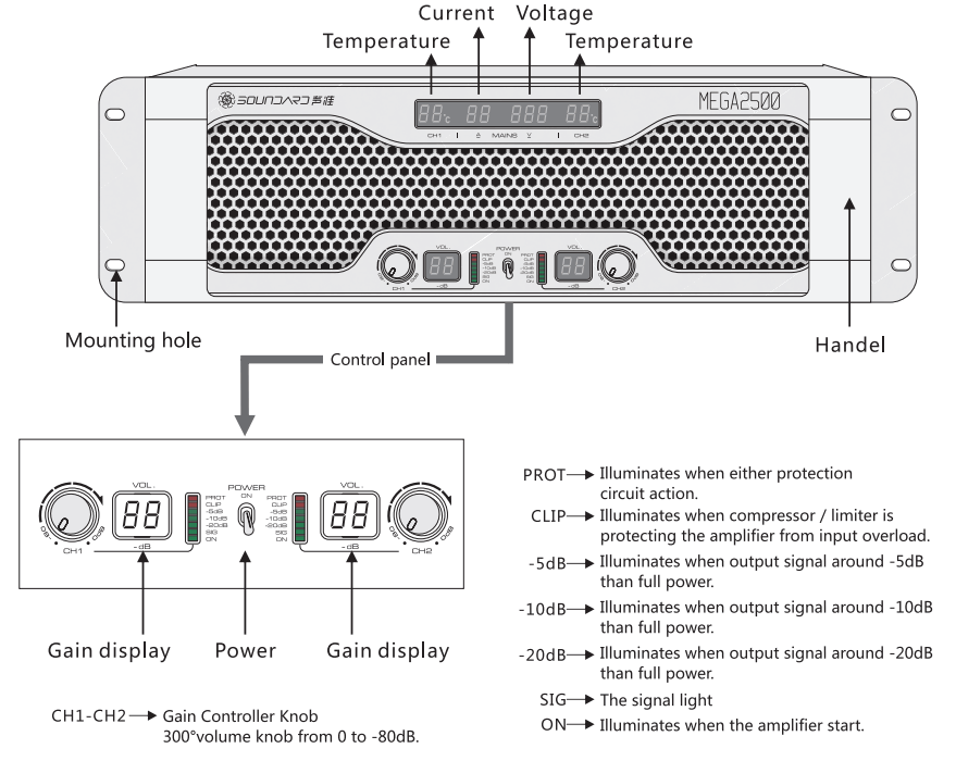 SOUNDSTANDARD MEGA2500 Digital Analog Power Amplifier - 1