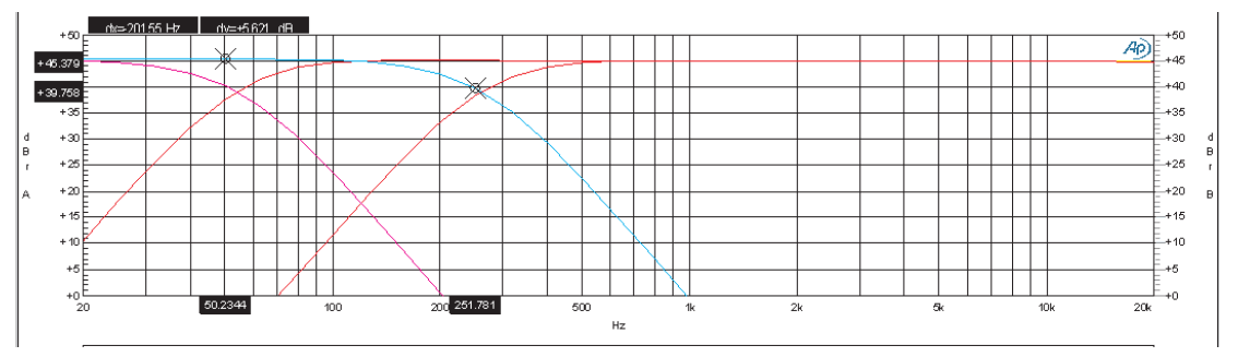SOUNDSTANDARD MEGA2500 Digital Analog Power Amplifier - 6