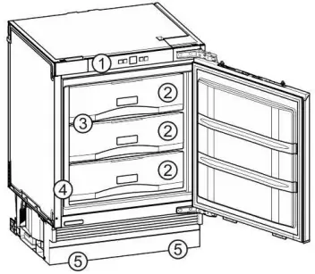 Appliance at a glance