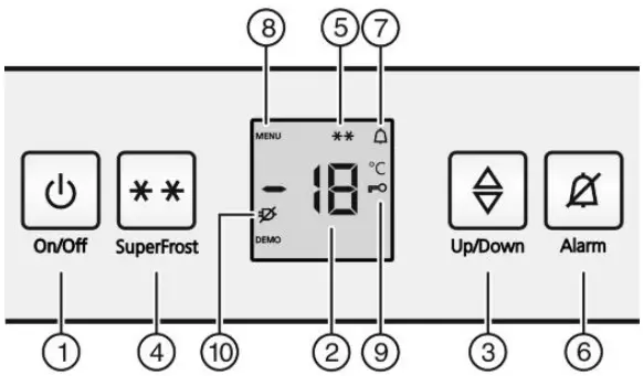 Controls and displays