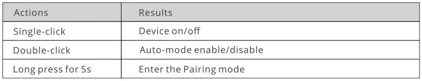 SONOFF TH Origin Elite Smart Temperature and Humidity Monitoring Switch User Manual - Buttons instructions