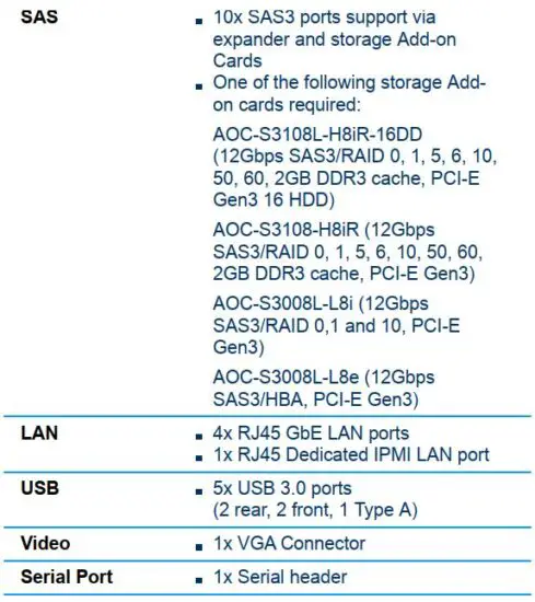 FIG 12 Input  Output