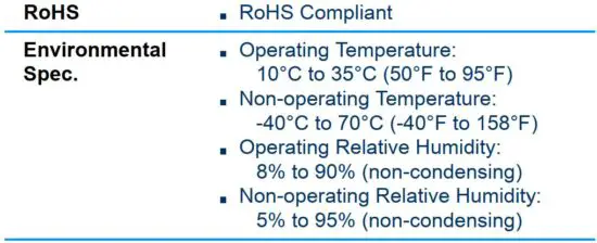 FIG 18 Operating Environment  Compliance