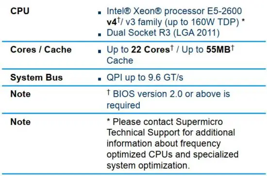 FIG 5 Processor Cache