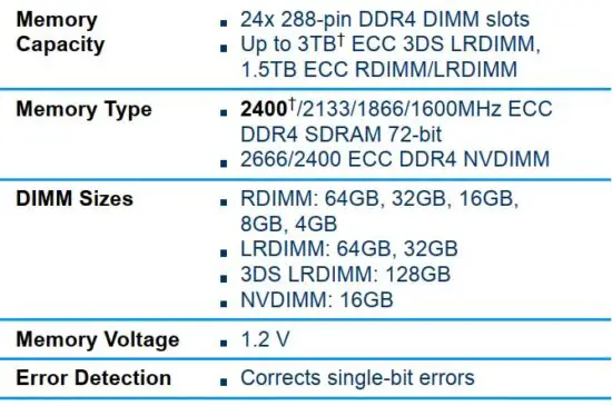FIG 6 System Memory