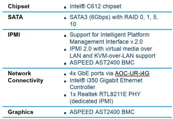 FIG 7 On-Board Devices