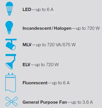 Lutron-P-PKG1WS-WH-Switch-&-Remote-Wireless-Control-user-manual-fig-12