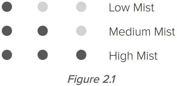 levoit OasisMist1000S Smart Ultrasonic Cool Mist Tower Humidifier - Figure 11