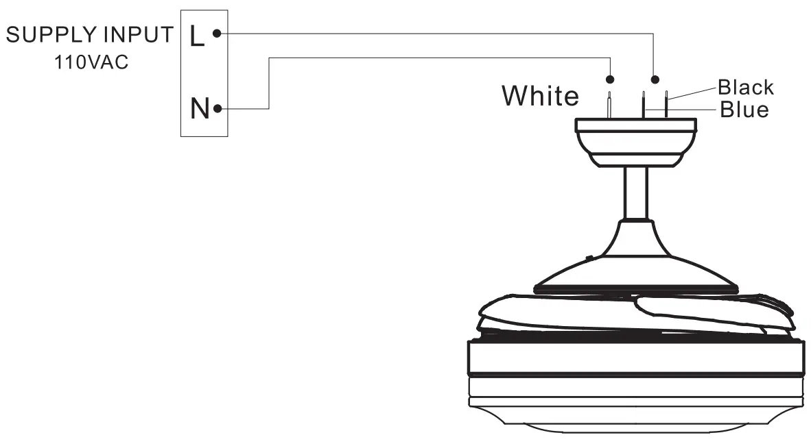 Remote control malfunction