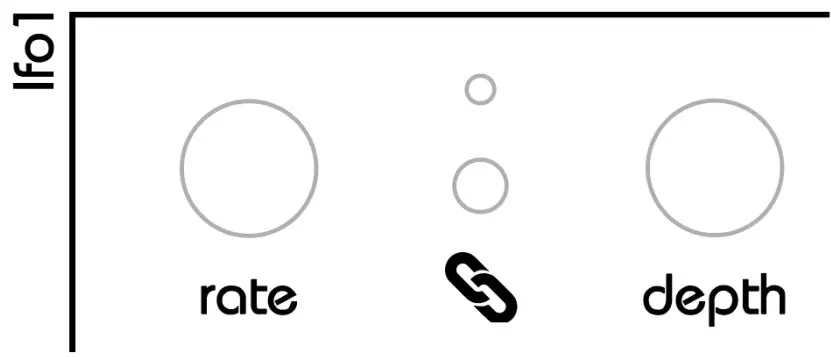 Modulators ( Lfo 1 to 3)
