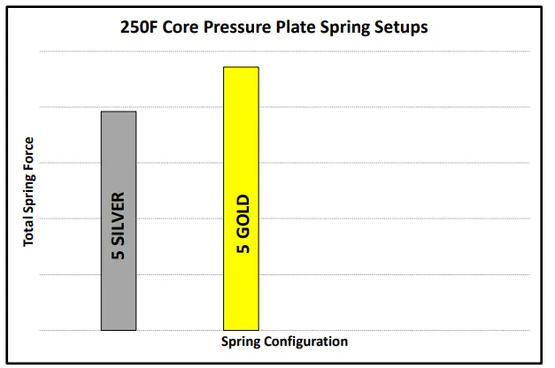 Rekluse-KX450-2021+Bike-FIG-14