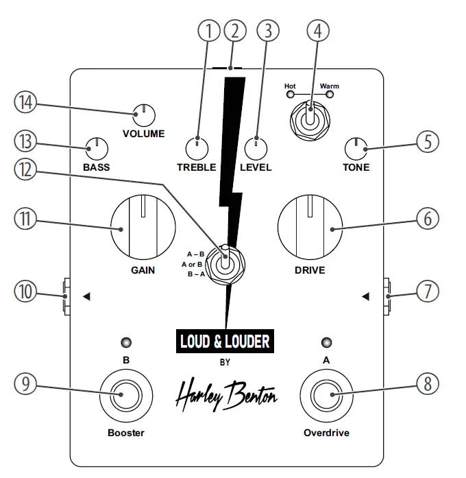 Harley Benton 522107 Loud and Louder 1