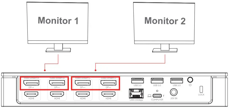 5K Display Ports