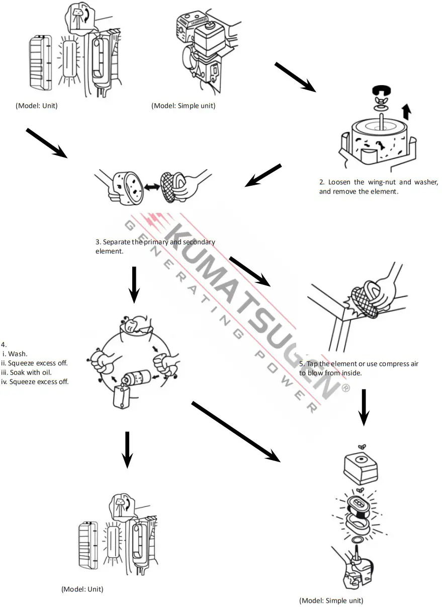 KUMATSUGEN GB3000 AVR Gasoline Generators - Figure 14