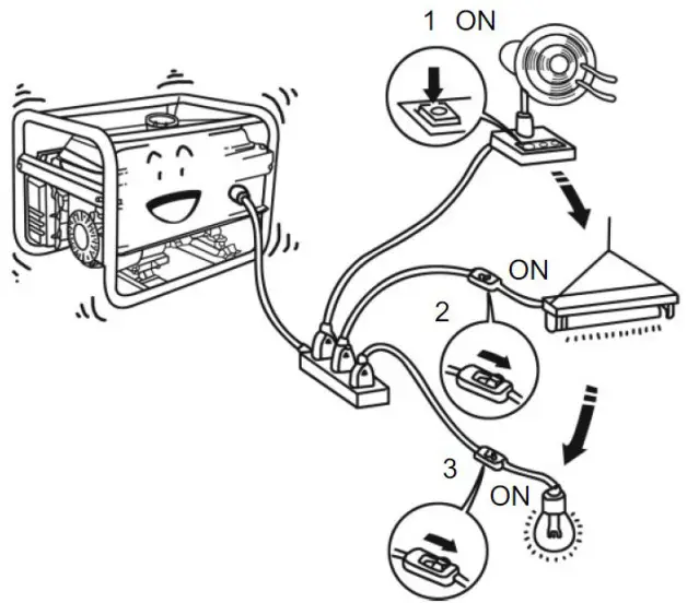 KUMATSUGEN GB3000 AVR Gasoline Generators - Figure 22
