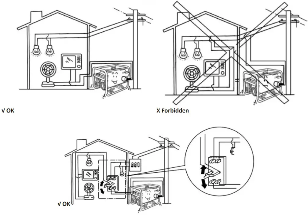 KUMATSUGEN GB3000 AVR Gasoline Generators - Figure 23