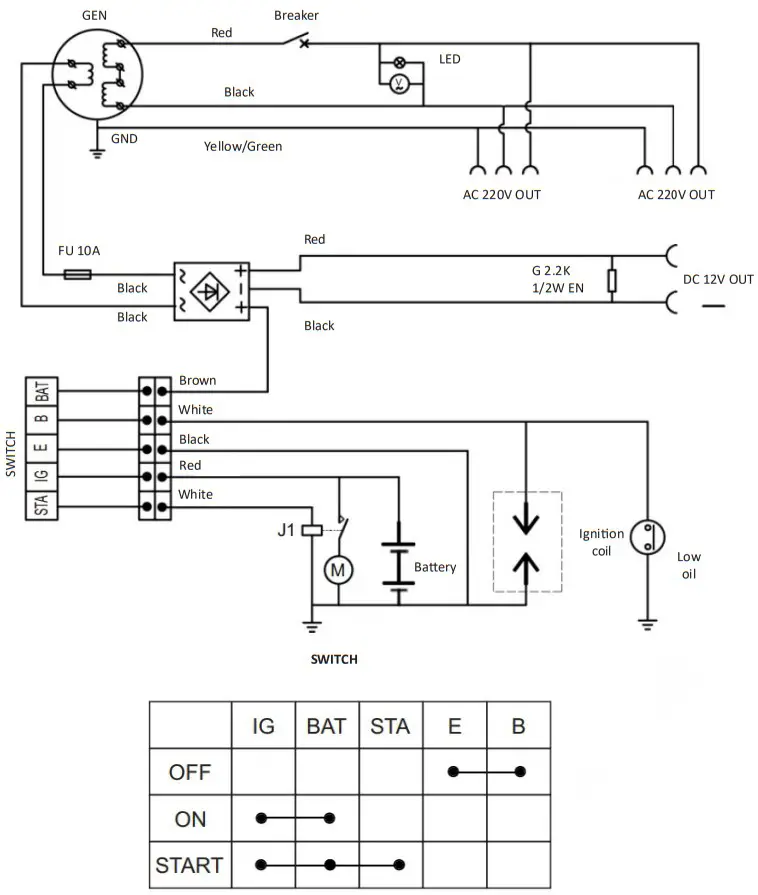 KUMATSUGEN GB3000 AVR Gasoline Generators - Figure 41