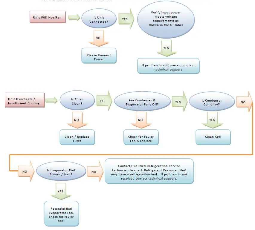 THERMAL EDGE HC101 50 Hz Air Conditioner 2