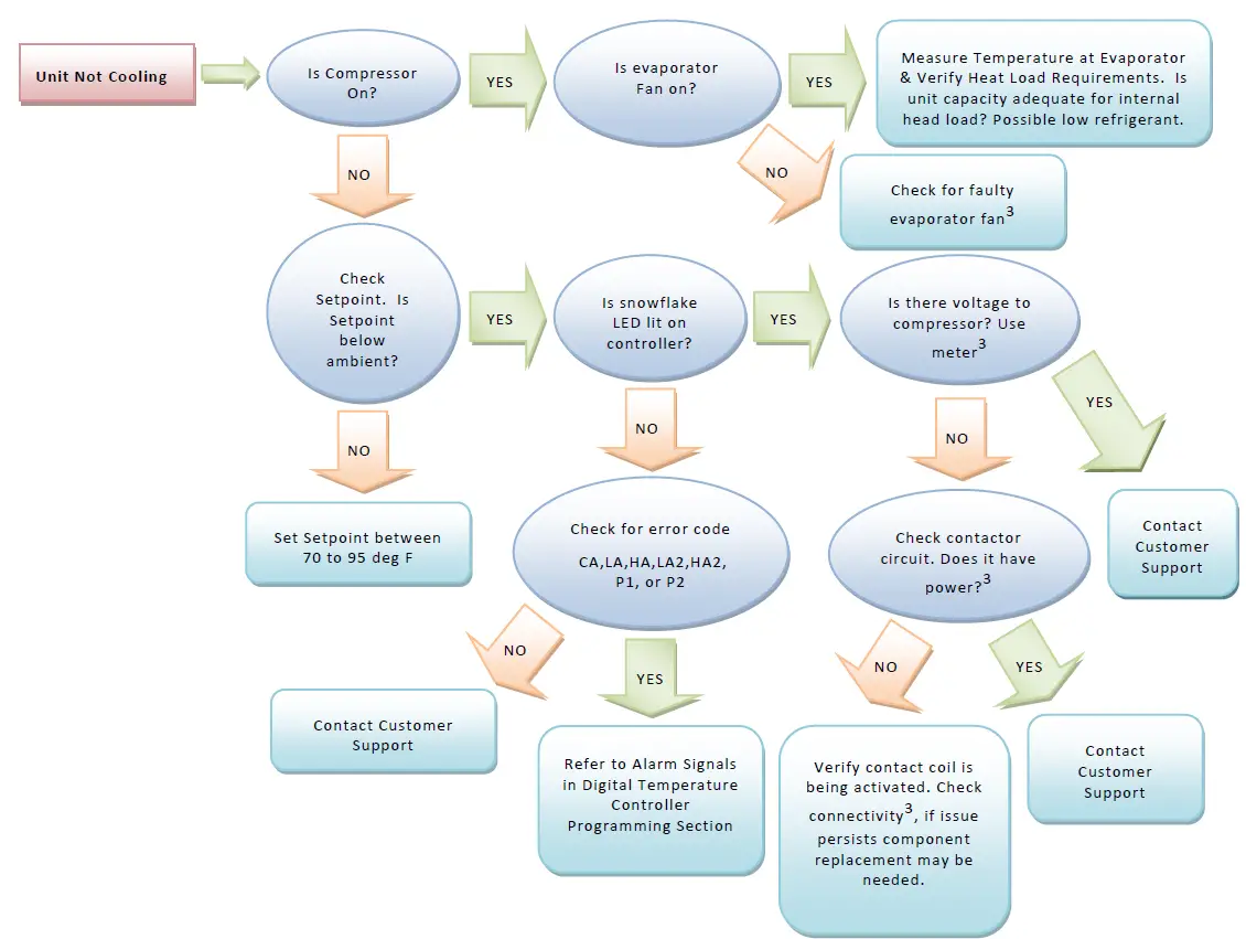 THERMAL EDGE HC101 50 Hz Air Conditioner 3