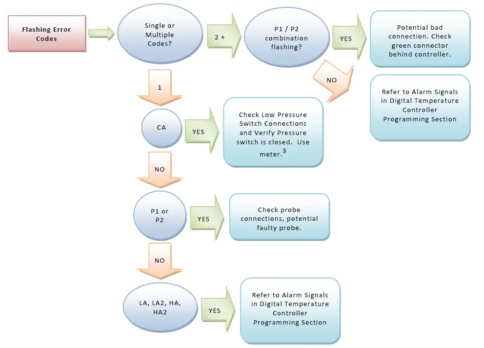 THERMAL EDGE HC101 50 Hz Air Conditioner 4