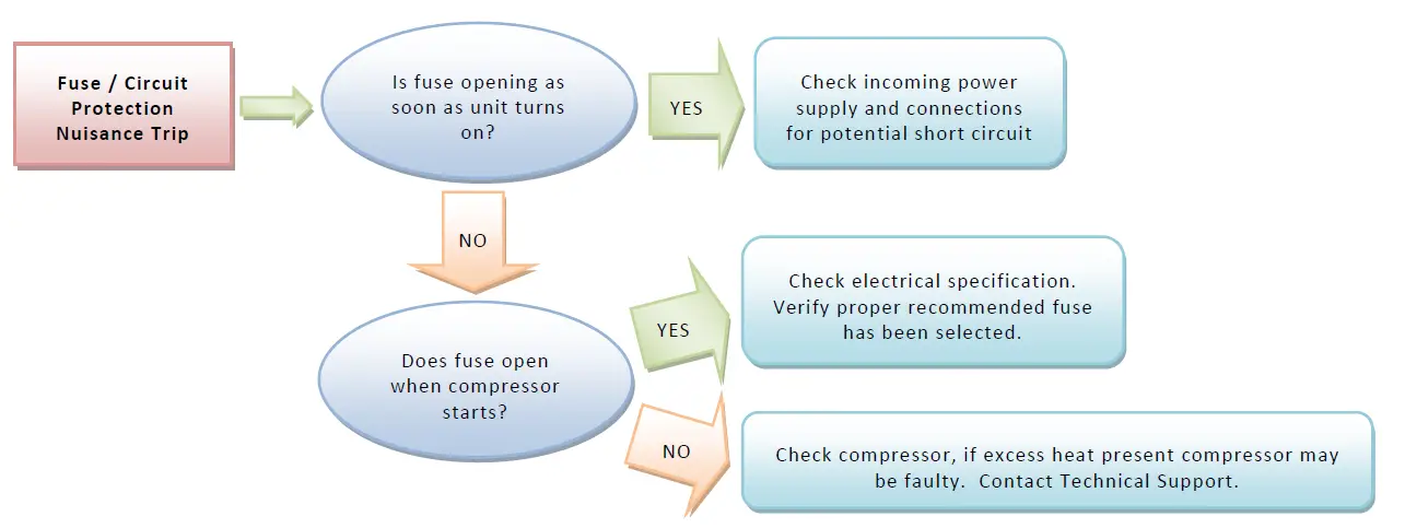 THERMAL EDGE HC101 50 Hz Air Conditioner 5