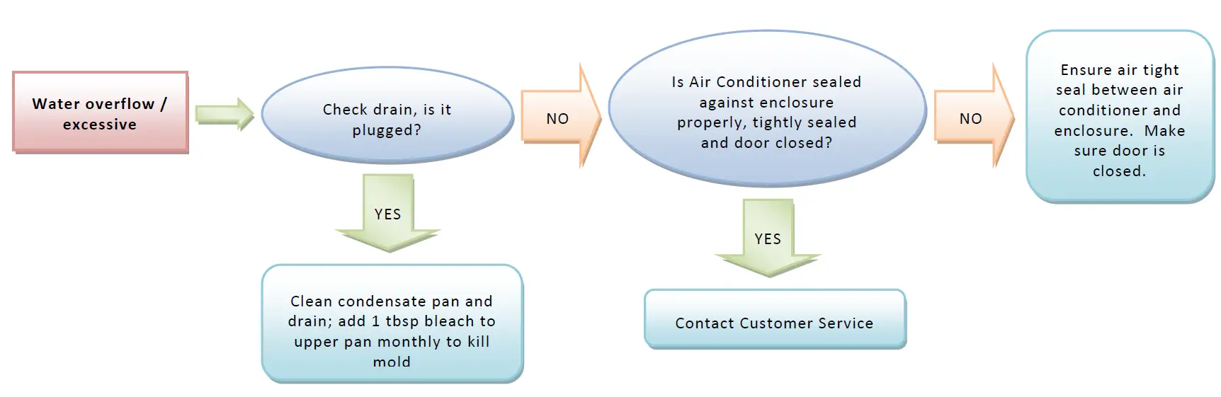 THERMAL EDGE HC101 50 Hz Air Conditioner 6