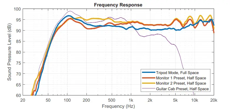 Electro-Vioce-PXM-12MP-US-700-Watt-12inch-Powered-Coaxial-Monitor-FIG-21
