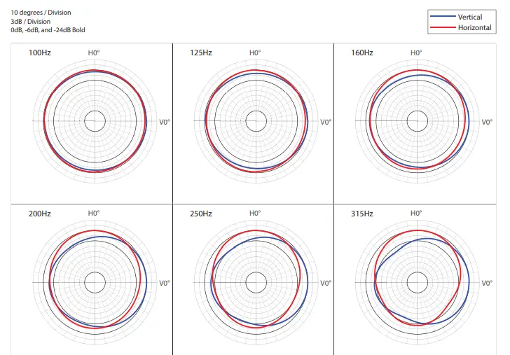 Electro-Vioce-PXM-12MP-US-700-Watt-12inch-Powered-Coaxial-Monitor-FIG-22
