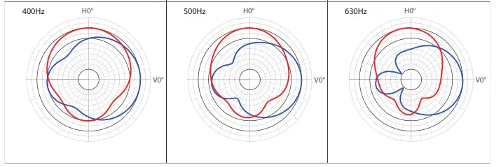 Electro-Vioce-PXM-12MP-US-700-Watt-12inch-Powered-Coaxial-Monitor-FIG-23