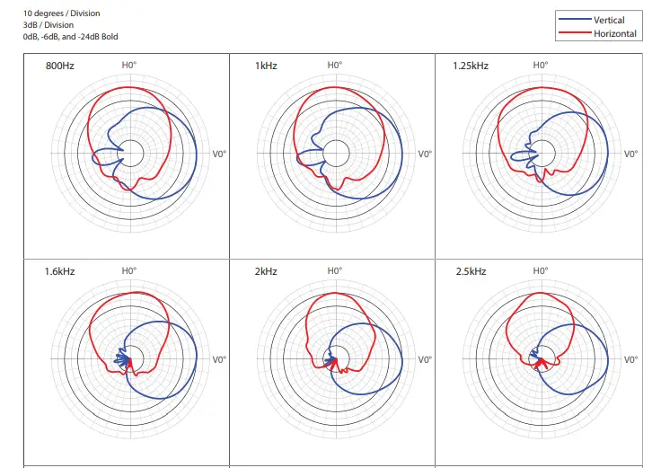 Electro-Vioce-PXM-12MP-US-700-Watt-12inch-Powered-Coaxial-Monitor-FIG-24
