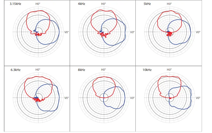 Electro-Vioce-PXM-12MP-US-700-Watt-12inch-Powered-Coaxial-Monitor-FIG-25