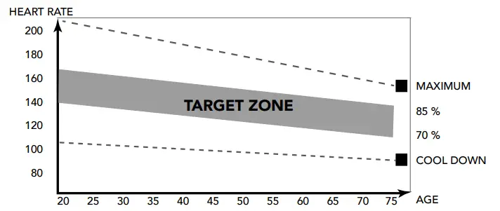 TUNTURI-Cardio-Fit-B30-Bike-FIG-21