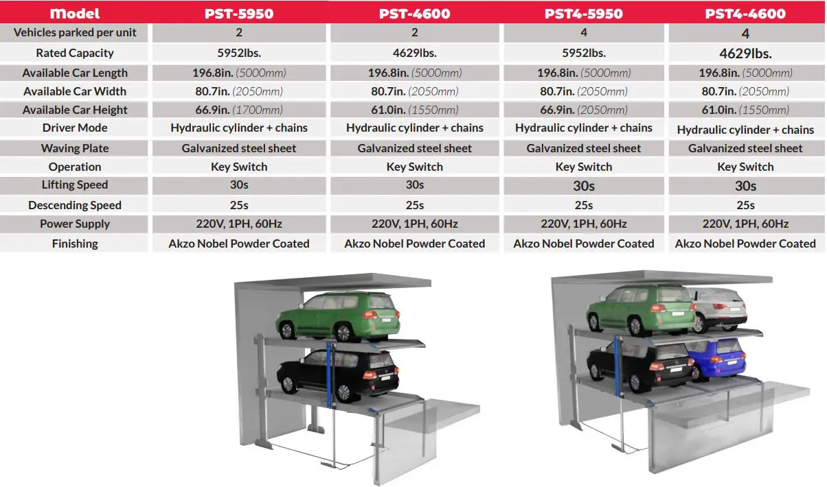 babcopark Pit Parking Lift System User Manual - SPECIFICATIONS