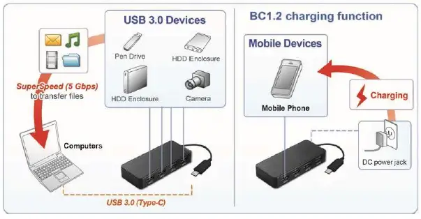 SECOMP-14025035-USB-C-to-4-Port-Hub-2