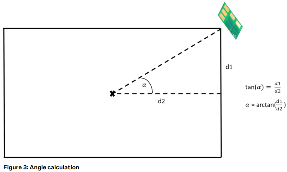 u blox NINA B41 Bluetooth 51 modules with u connect SW - Angle calculation