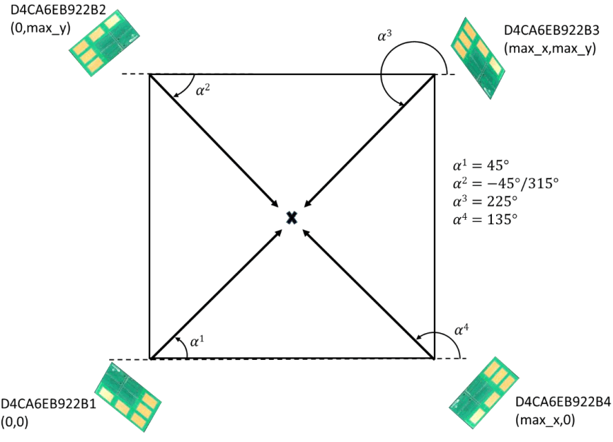 u blox NINA B41 Bluetooth 51 modules with u connect SW - anchor points
