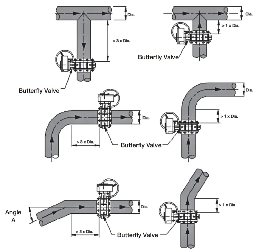 Mueller BFV Series 90 High Performance Butterfly Valves - Diagrams