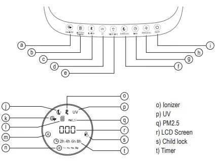 BLACK-DECKER-AP3560-B5-Air-Purifier-FIG-4