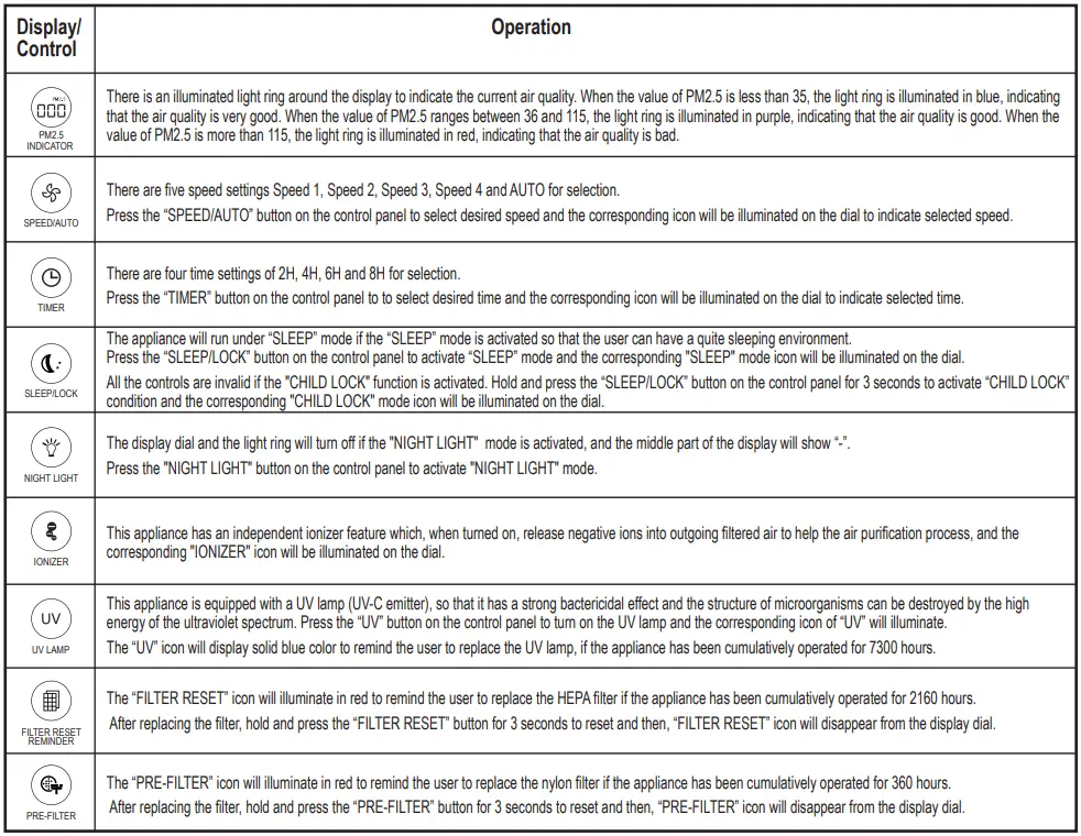 BLACK-DECKER-AP3560-B5-Air-Purifier-FIG-5