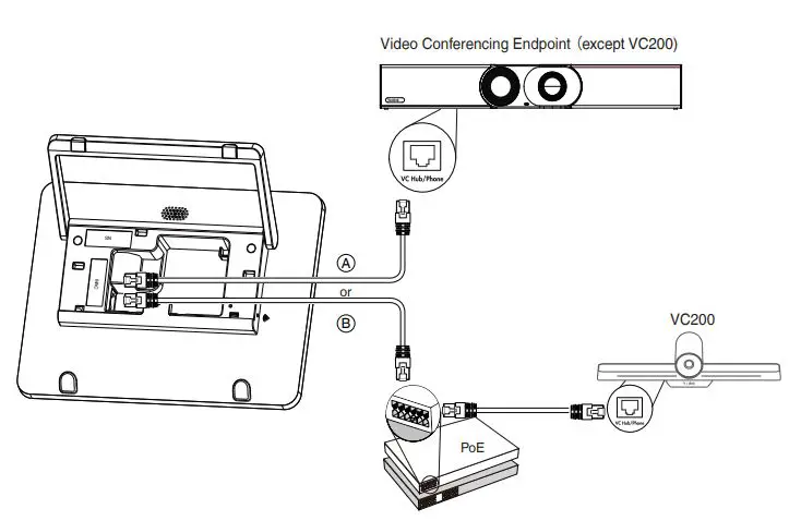 Yealink Collaboration Touch Panel CTP18 User Guide - Connect your CTP18 with the endpoint