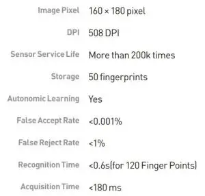 FIG 15 Fingerprint Module