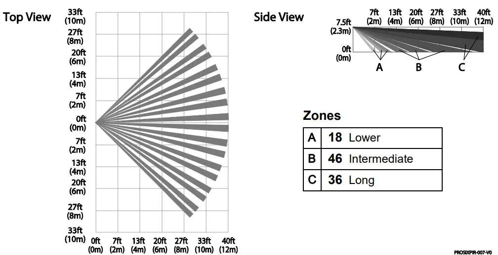 Honeywell PROSiXPIR Wireless Passive Infrared Motion- view