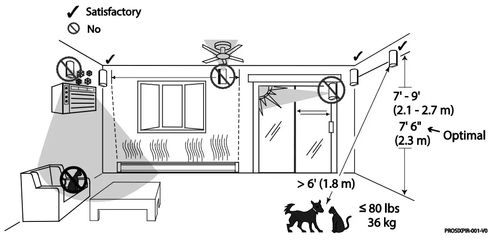 Honeywell PROSiXPIR Wireless Passive Infrared Motion