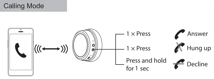 anko 17LY67 Bluetooth headphone - MODE